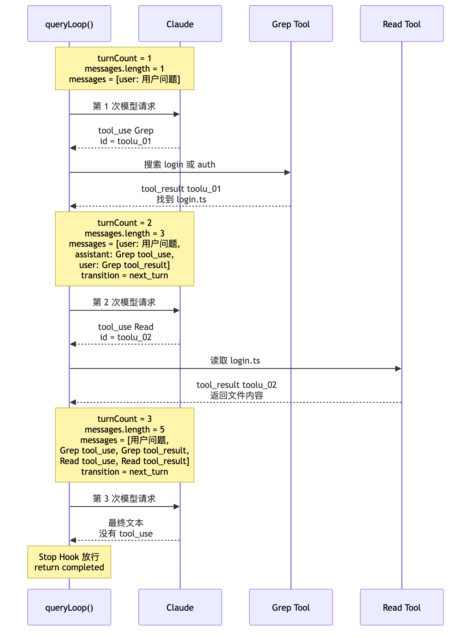 一次输入触发三轮模型请求